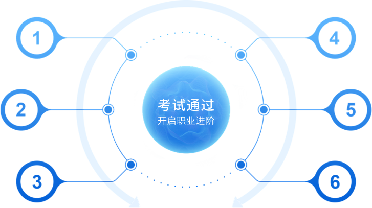 CCAA审核员备考路径时间轴流程图